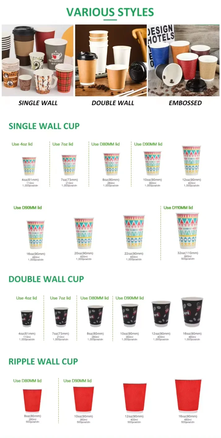Sustainable food packaging material for eco-friendly products
