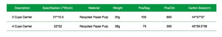 Eco-packaging solutions for snacks