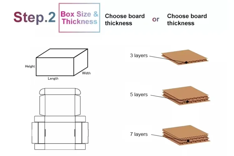 Reusable food packaging for sustainable living